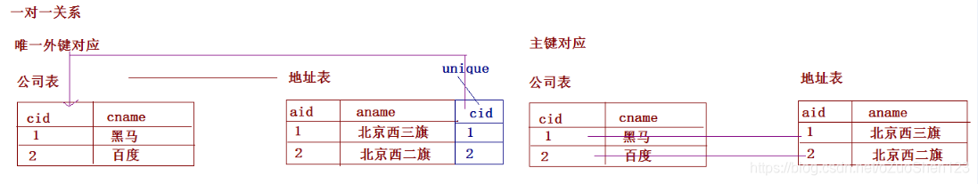 一对一