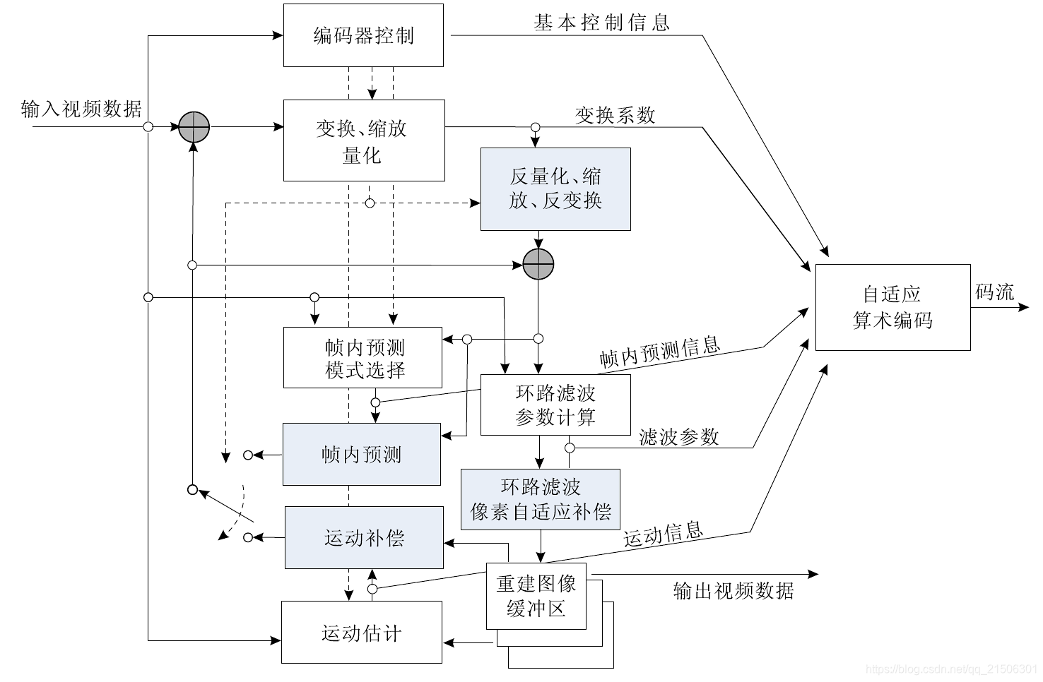 [外链图片转存失败,源站可能有防盗链机制,建议将图片保存下来直接上传(img-hbwS8g8g-1594467148469)(media/74631b936adf636ce53b2395734e4e69.png)]