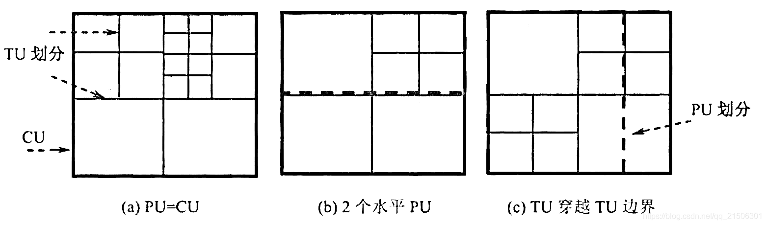 [外链图片转存失败,源站可能有防盗链机制,建议将图片保存下来直接上传(img-k66V3vLC-1594467148487)(media/051fe6eba79014463c7983220b5a8ea0.png)]