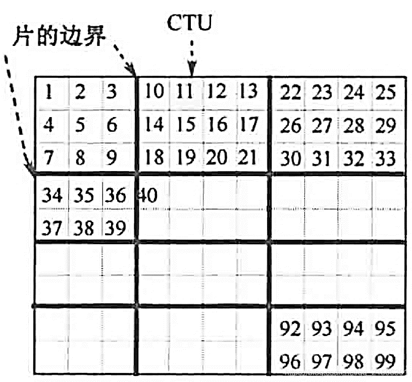 [外链图片转存失败,源站可能有防盗链机制,建议将图片保存下来直接上传(img-38zXIQx6-1594467148491)(media/628b50d5df92816b9648b7d95358edd9.png)]