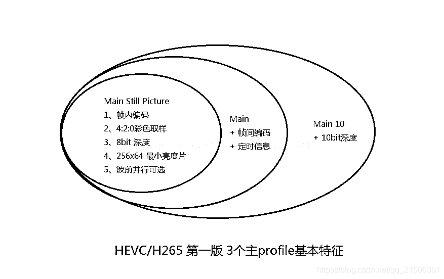 [外链图片转存失败,源站可能有防盗链机制,建议将图片保存下来直接上传(img-nm9oEXi2-1594467148492)(media/e4d6224c3b3f17d472db40580740a65e.png)]