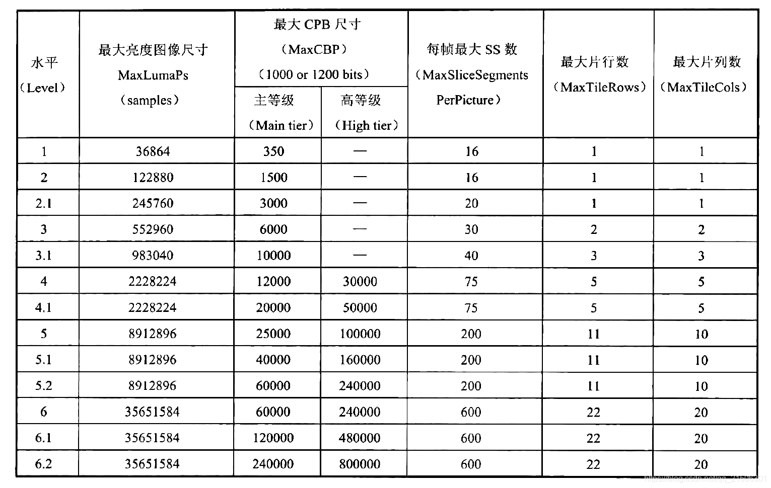 [外链图片转存失败,源站可能有防盗链机制,建议将图片保存下来直接上传(img-UWEcdK3a-1594467148493)(media/8dc68a52306b715f16ba1b09bc348c0a.png)]