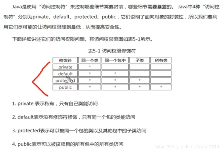 图片摘自高淇老师的教学文档