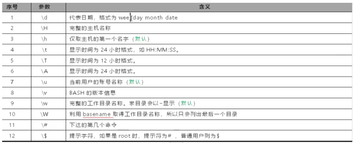 3. 操作系统优化