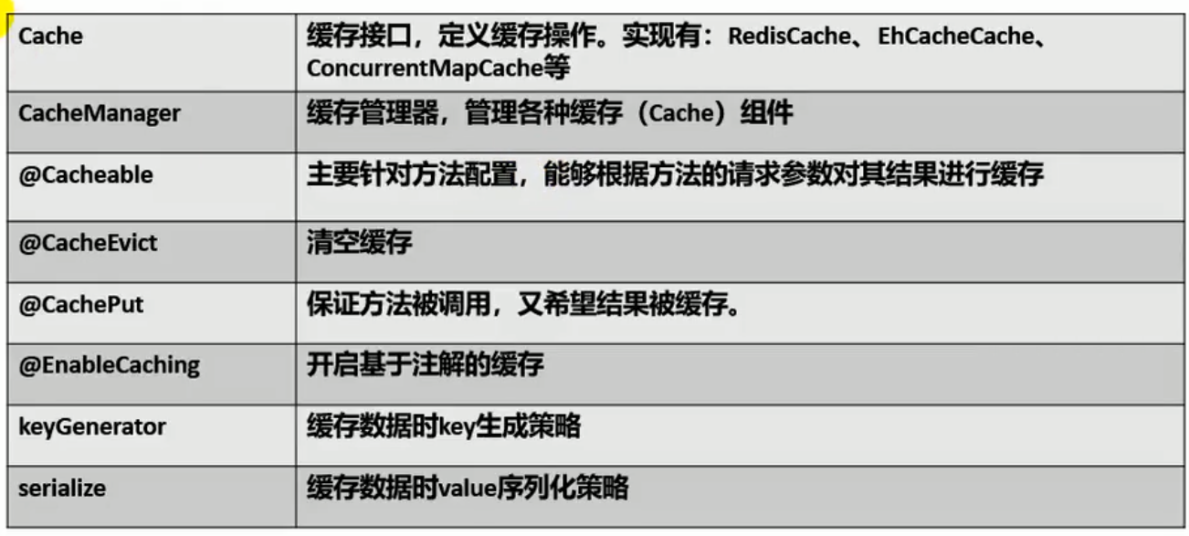 java中Cache缓存的使用