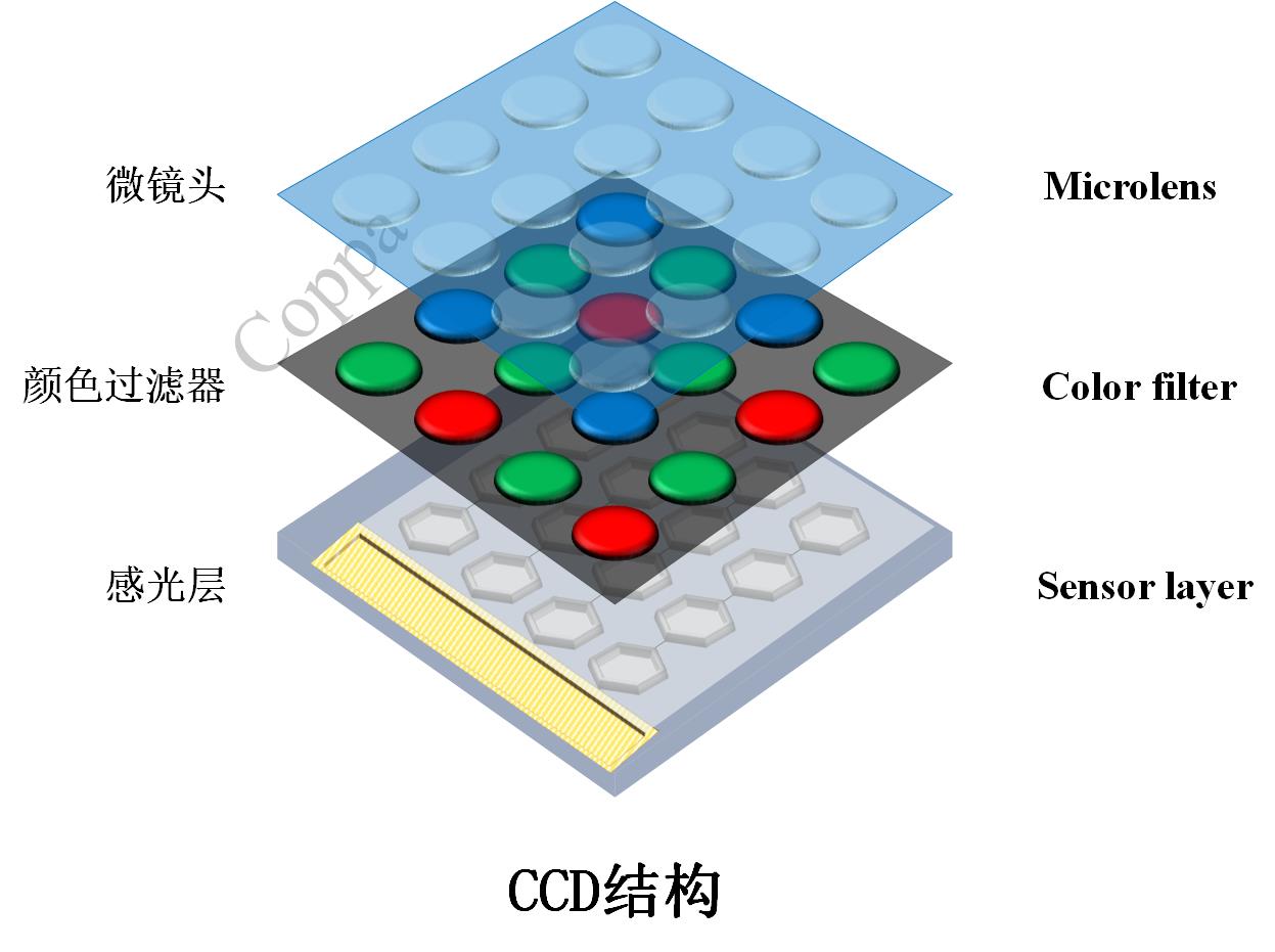 cmos的结构示意图图片