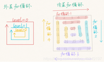 来自柳婼题解