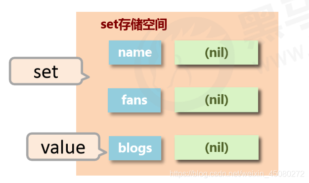 Redis 数据结构