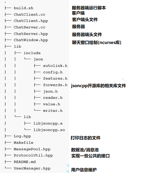 基于Linux的C++网络畅聊系统（一）