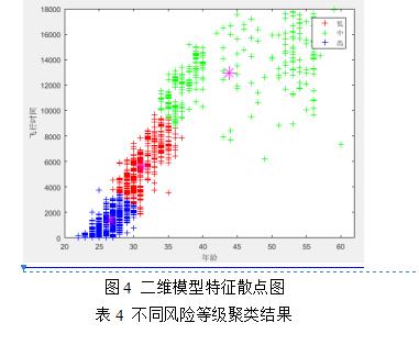 聚类分析