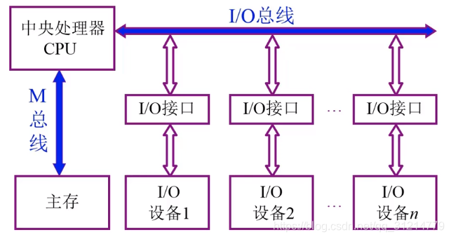 [外链图片转存失败,源站可能有防盗链机制,建议将图片保存下来直接上传(img-WmYUHRj4-1594166729668)(en-resource://database/569:1)]