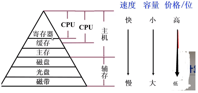 [外链图片转存失败,源站可能有防盗链机制,建议将图片保存下来直接上传(img-mUppTU4H-1594166729675)(en-resource://database/576:1)]