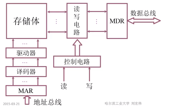 [外链图片转存失败,源站可能有防盗链机制,建议将图片保存下来直接上传(img-l9iJpi3K-1594166729677)(en-resource://database/579:1)]