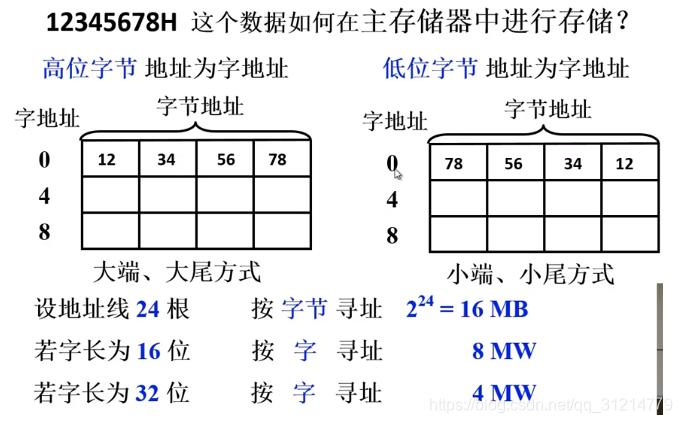 [外链图片转存失败,源站可能有防盗链机制,建议将图片保存下来直接上传(img-UQCRBBlL-1594166729679)(en-resource://database/580:1)]