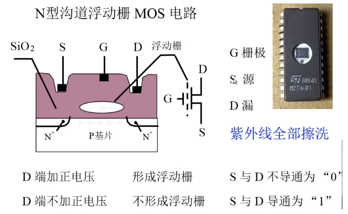 [外链图片转存失败,源站可能有防盗链机制,建议将图片保存下来直接上传(img-U7eDBjkG-1594166729686)(en-resource://database/586:1)]