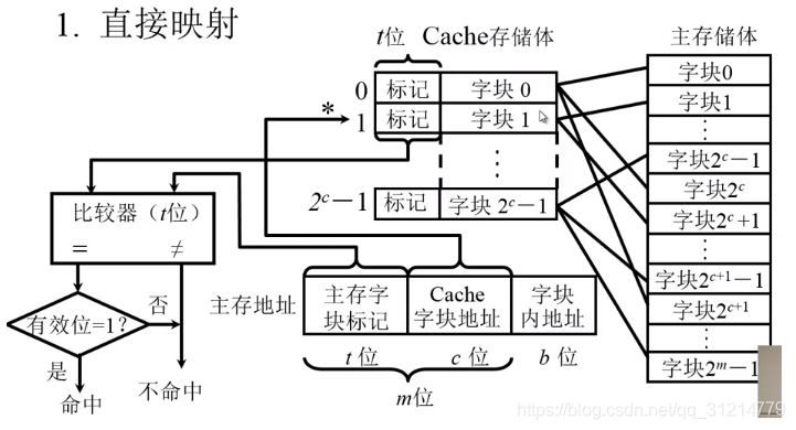 [外链图片转存失败,源站可能有防盗链机制,建议将图片保存下来直接上传(img-WOrsmnnR-1594166729691)(en-resource://database/591:1)]