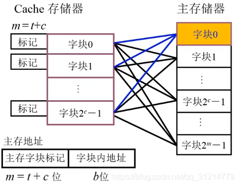 [外链图片转存失败,源站可能有防盗链机制,建议将图片保存下来直接上传(img-PpjZ9TQf-1594166729692)(en-resource://database/592:1)]