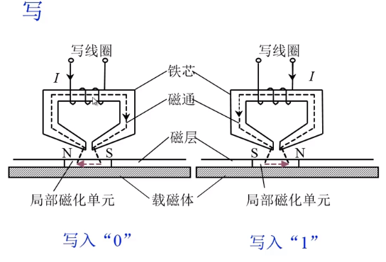 [外链图片转存失败,源站可能有防盗链机制,建议将图片保存下来直接上传(img-GggkRASZ-1594166729694)(en-resource://database/595:1)]