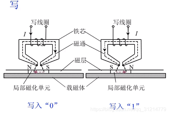 [外链图片转存失败,源站可能有防盗链机制,建议将图片保存下来直接上传(img-GggkRASZ-1594166729694)(en-resource://database/595:1)]