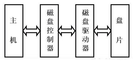 [外链图片转存失败,源站可能有防盗链机制,建议将图片保存下来直接上传(img-hheZXbtg-1594166729696)(en-resource://database/596:1)]