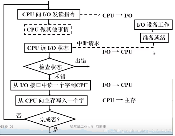 [外链图片转存失败,源站可能有防盗链机制,建议将图片保存下来直接上传(img-Uwb53KcG-1594166729702)(en-resource://database/601:1)]