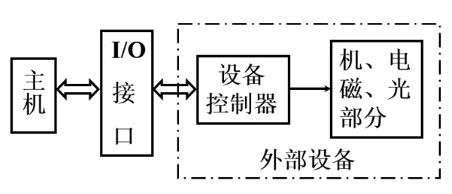 [外链图片转存失败,源站可能有防盗链机制,建议将图片保存下来直接上传(img-1d0LGK94-1594166729705)(en-resource://database/603:1)]