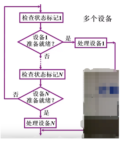 [外链图片转存失败,源站可能有防盗链机制,建议将图片保存下来直接上传(img-rtjl2Tsz-1594166729710)(en-resource://database/607:1)]