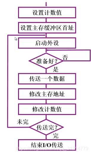 [外链图片转存失败,源站可能有防盗链机制,建议将图片保存下来直接上传(img-VWTNOAHA-1594166729711)(en-resource://database/608:1)]