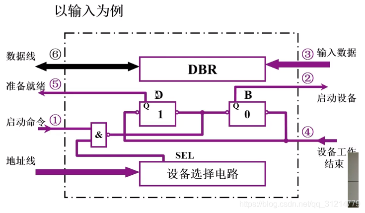 [外链图片转存失败,源站可能有防盗链机制,建议将图片保存下来直接上传(img-gPmPLlCn-1594166729712)(en-resource://database/609:1)]