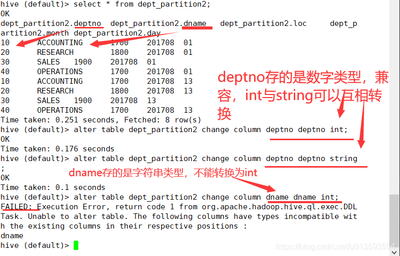 Hive FAILED Execution Error Return Code 1 From Org Apache Hadoop Hive Ql Exec DDLTask