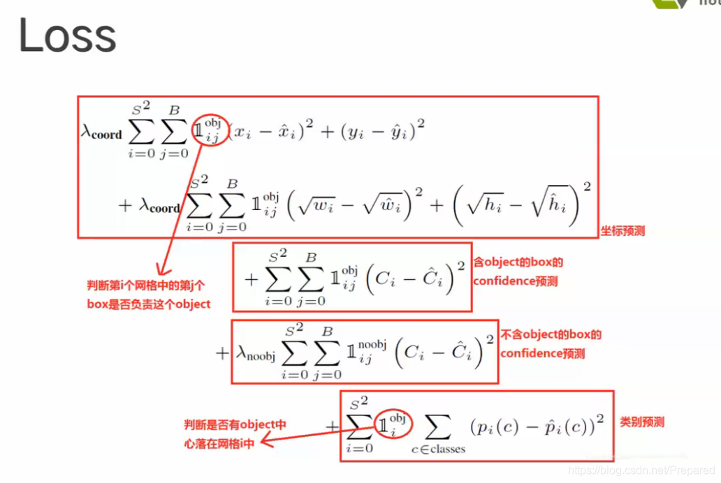 [外链图片转存失败,源站可能有防盗链机制,建议将图片保存下来直接上传(img-jcVt3KqF-1594516393816)(/images/yolo-3.png)]