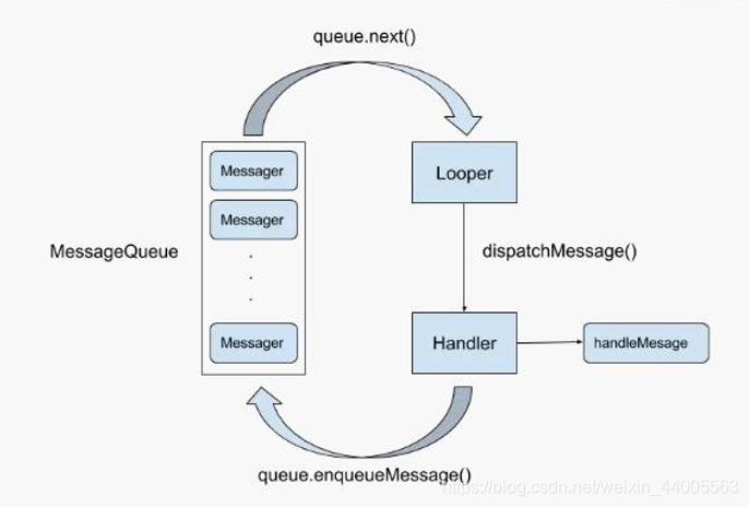 Android基础知识，查漏补缺（一）