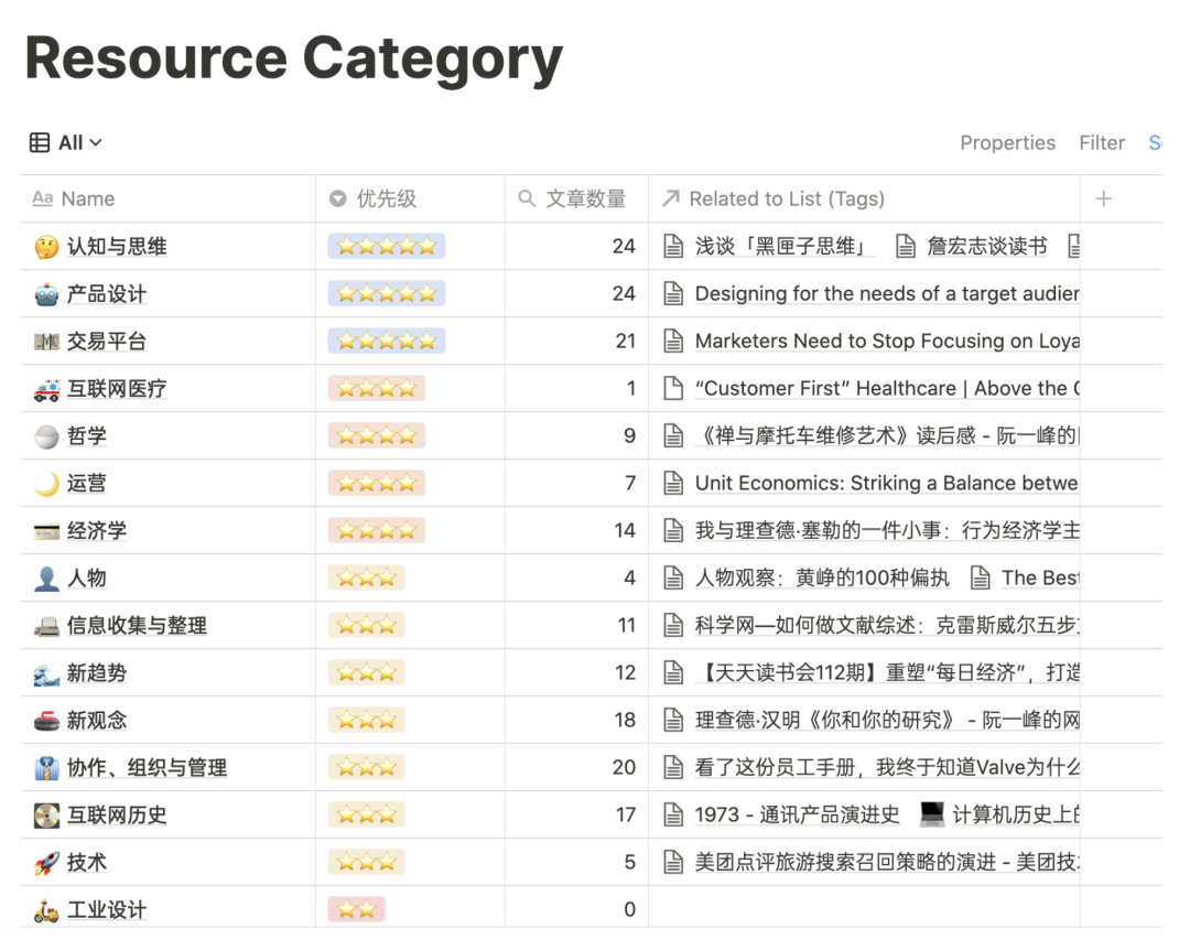 如何管理信息para是什么及在notion中的应用