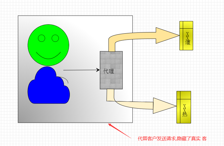 图片反映了真实意图.....