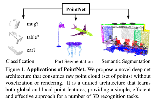 PointNet：深度学习在3D点云分类与分割上的应用 