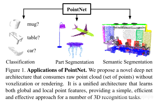 PointNet：深度学习在3D点云分类与分割上的应用 