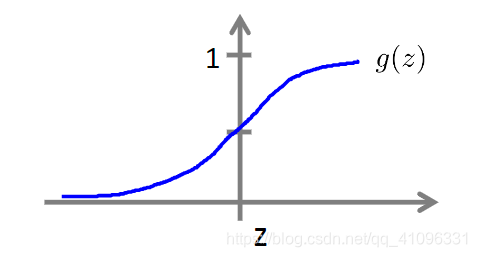 g(z)函数