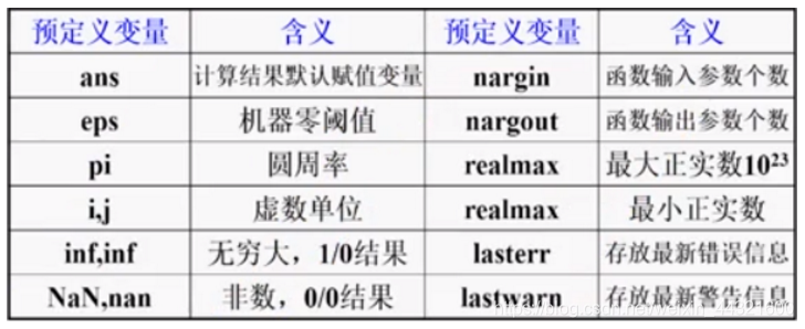 [外链图片转存失败,源站可能有防盗链机制,建议将图片保存下来直接上传(img-AwxvOHBR-1594528288812)(5EC3D423133947FD9DA7901AAE3E669A)]