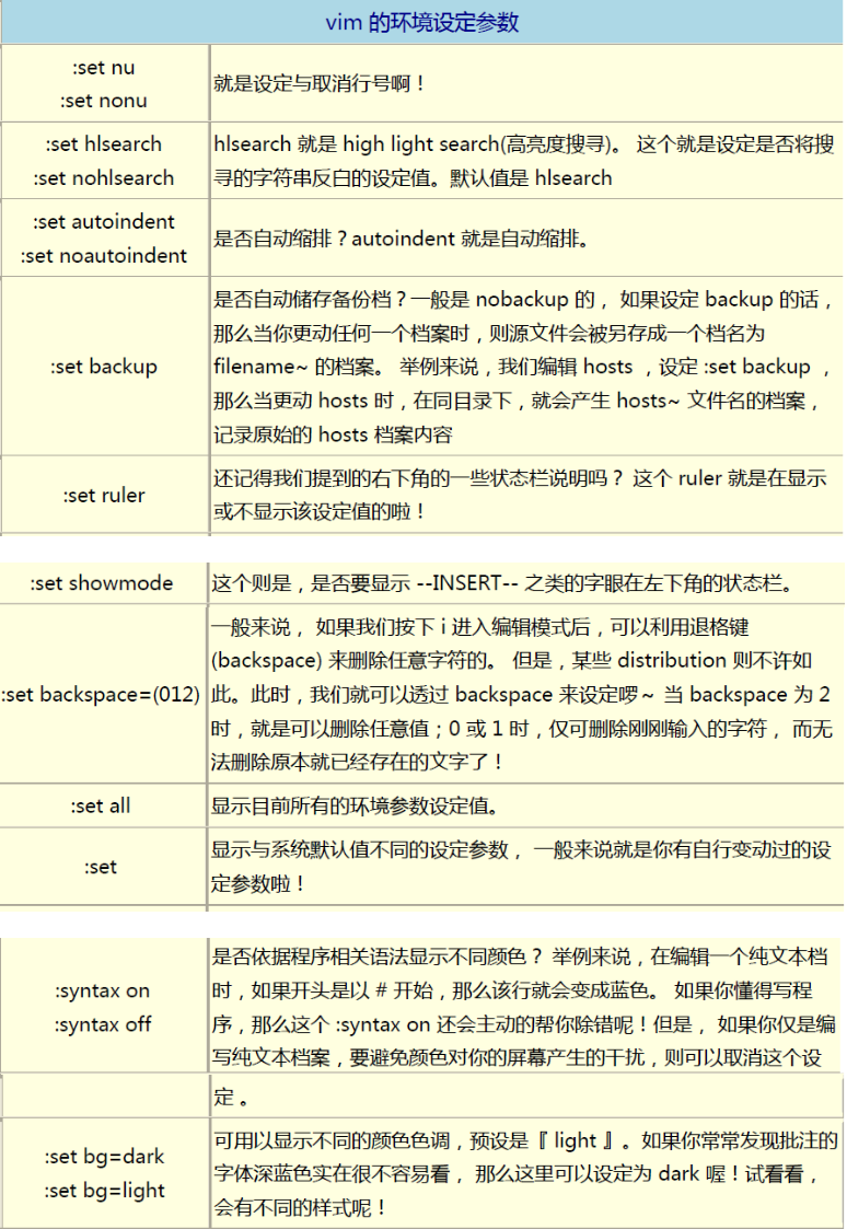 Linux Vim的使用以及快捷键大全