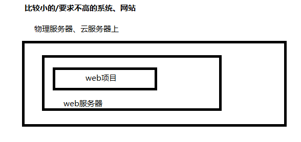 软件体系结构笔记