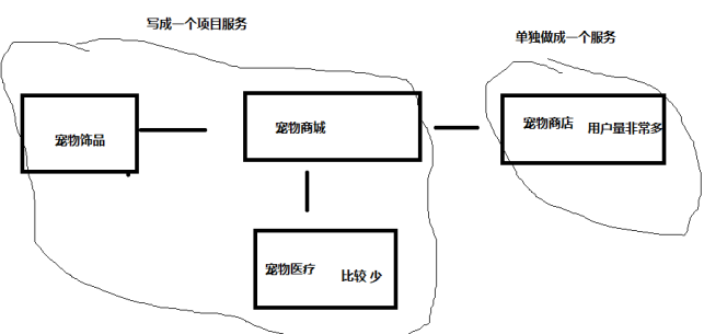 软件体系结构笔记