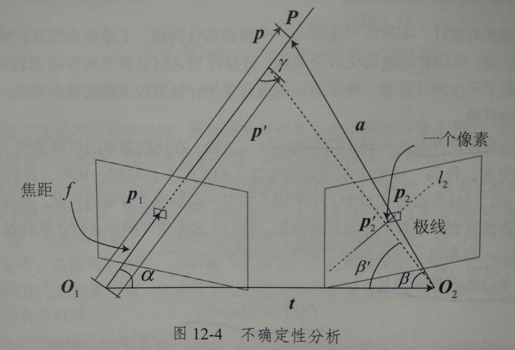 SLAM10-稠密地图重建_直接法 稠密建图-CSDN博客
