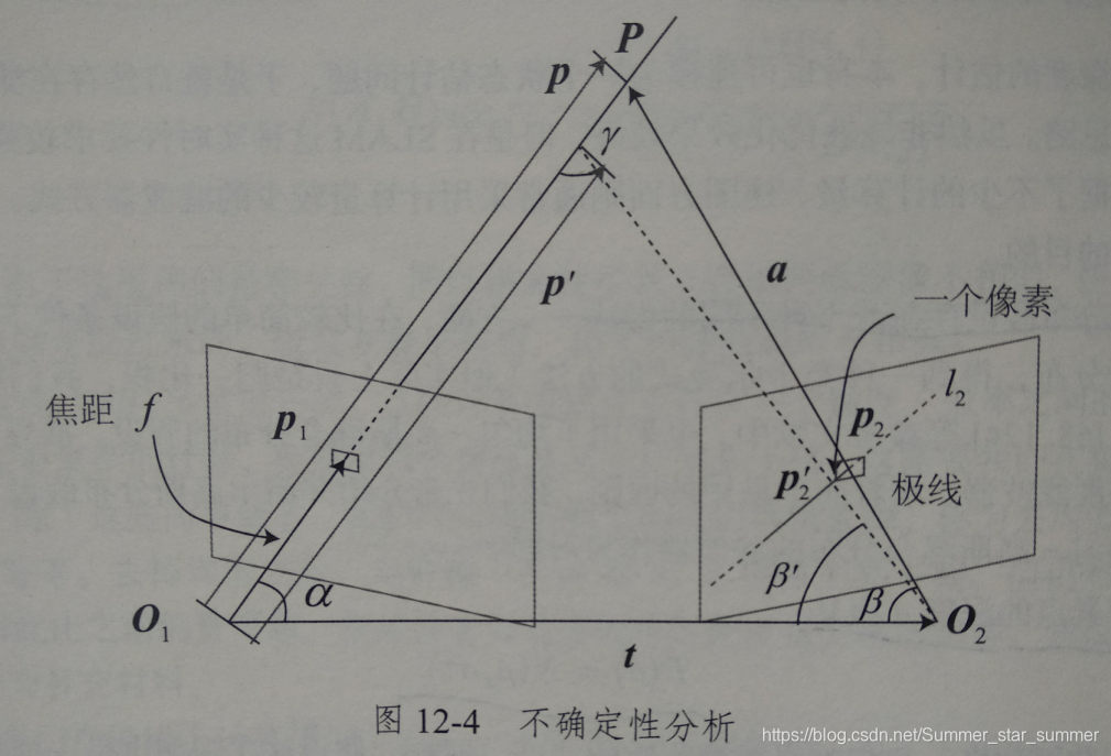 SLAM10-稠密地图重建_直接法 稠密建图-CSDN博客