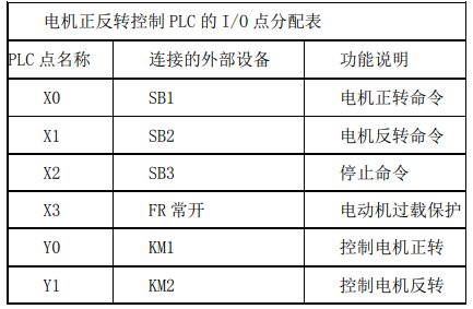 三相异步电动机正反转控制电路图