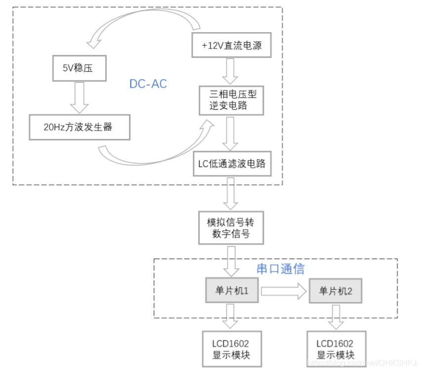 硬件系统结构