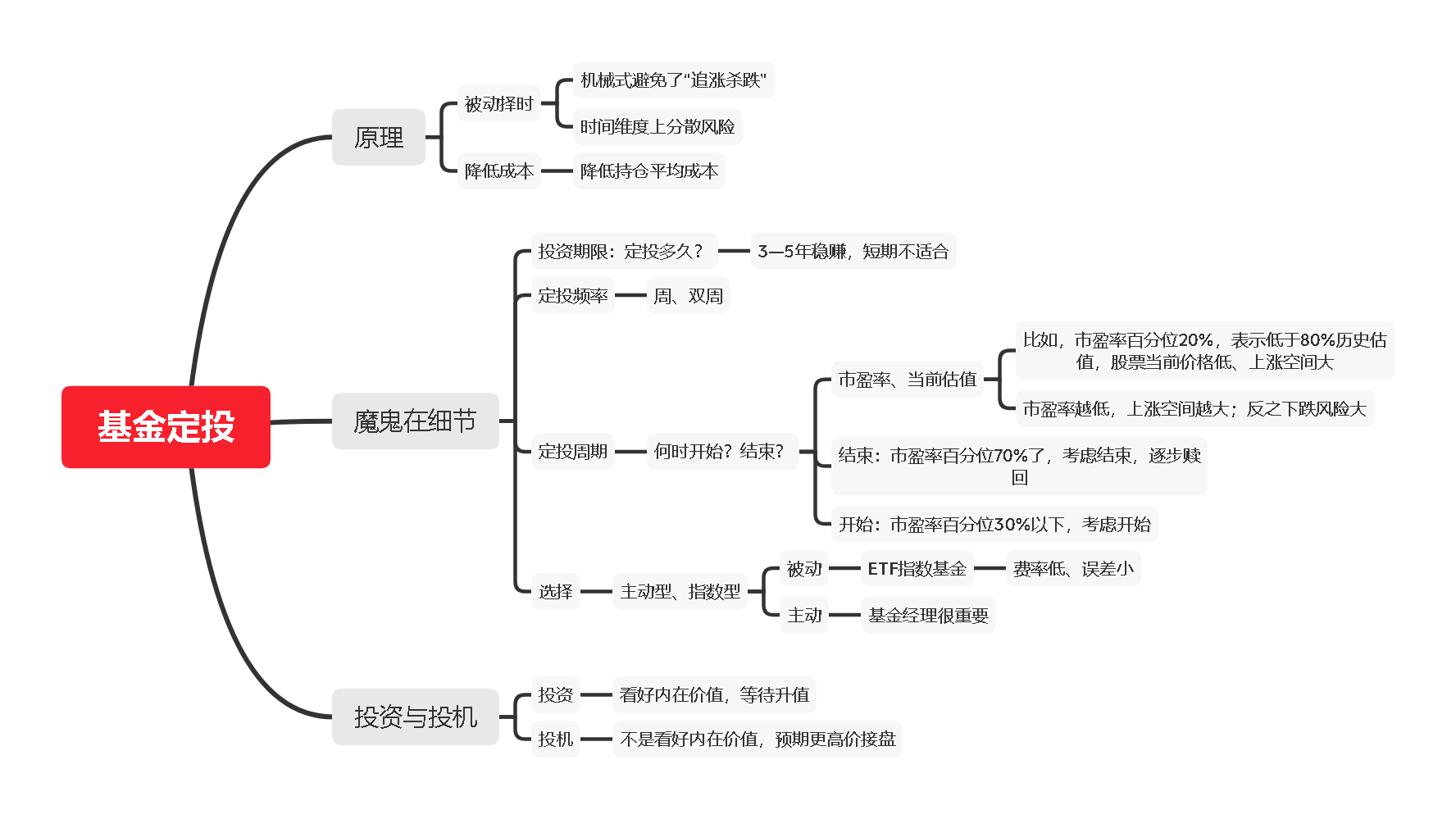 读《徐远的投资课》