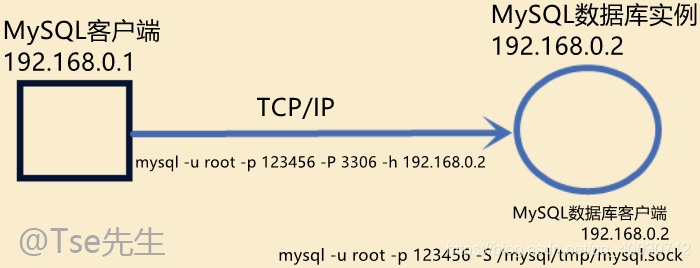 mysql客户端连接图示