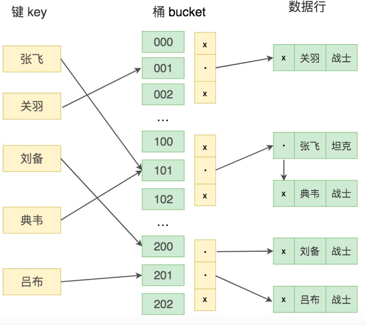 Difference Between Hash Index And B+ Tree Index (difference Between ...