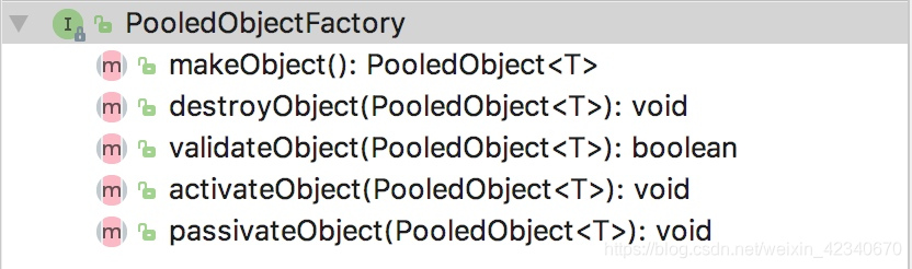 PooledObjectFactory接口定义
