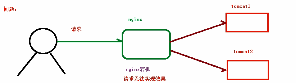 局域网